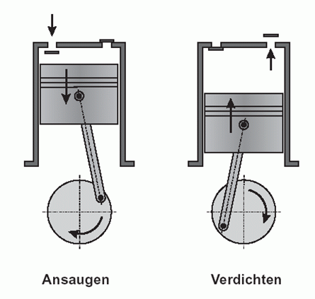 airbrush-kompressor-kolbenkompressor